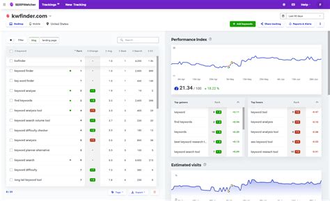 serp volatility tracker|Check Daily SERP Volatility Insights .